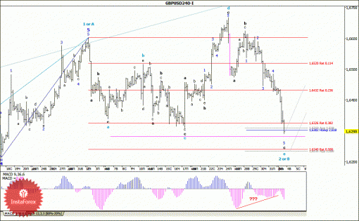forex-wave-analysis-04022014-2.gif