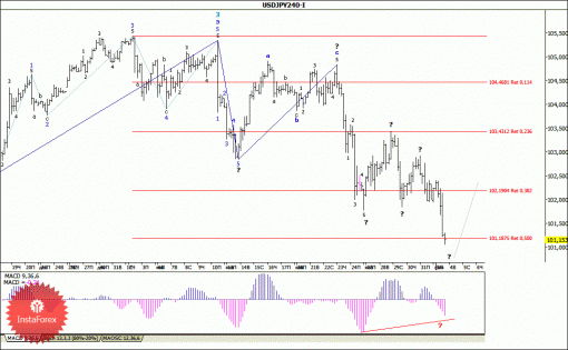 forex-wave-analysis-04022014-4.gif