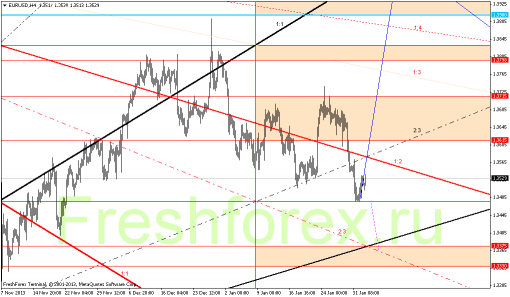 forex-gann-04022014-1.png