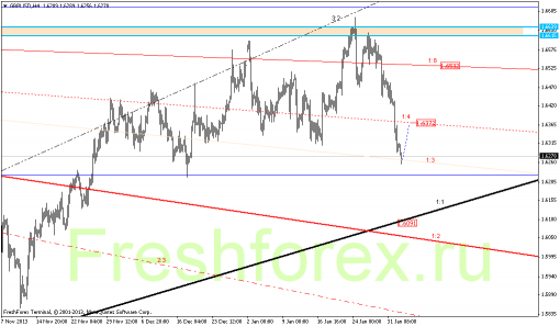 forex-gann-04022014-2.png