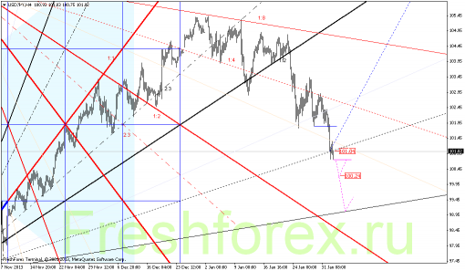 forex-gann-04022014-3.png