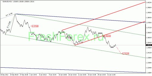forex-quantum-analysis-04022014-1.gif