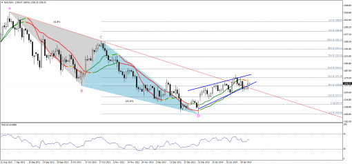 gold-silver-04022014-1.png