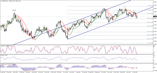 forex-technical-analysis-04022014-1.png