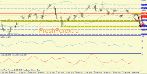 forex-trend-04022014-1.png