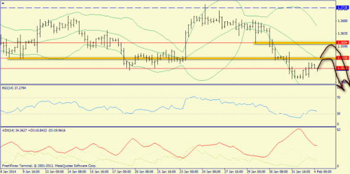 forex-trend-04022014-2.png