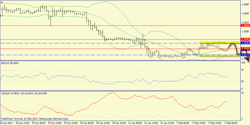 forex-trend-04022014-3.png