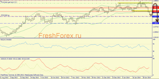 forex-trend-04022014-4.png