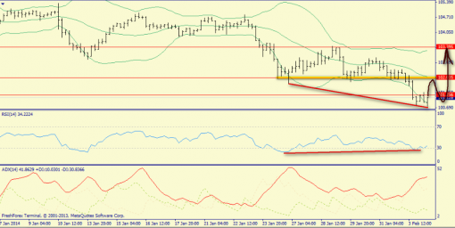 forex-trend-04022014-7.png
