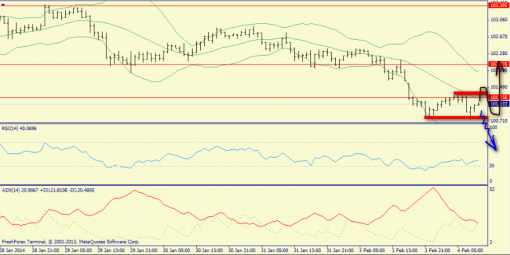 forex-trend-04022014-8.png