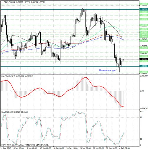 forex-analysis-gbpusd-05022014.png