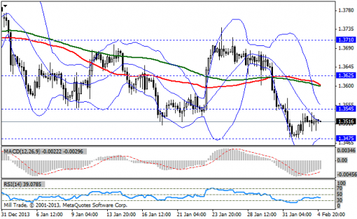 forex-bollinger-bands-05022014-1.png