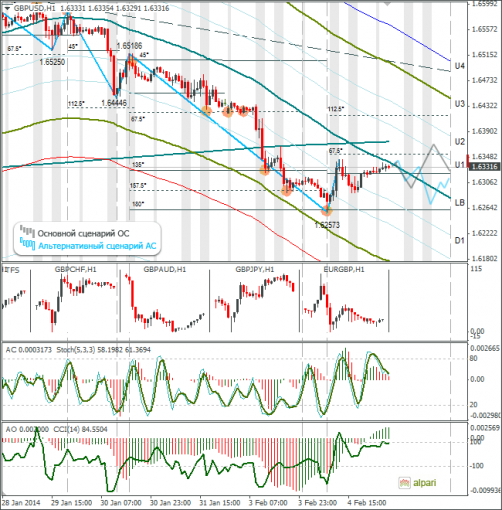 forex-gbpusd-05022014.png