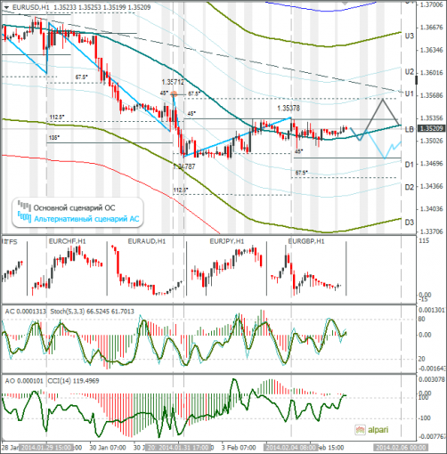 forex-eurusd-05022014.png