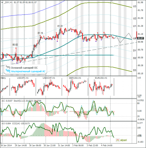 forex-dxy-05022014.png