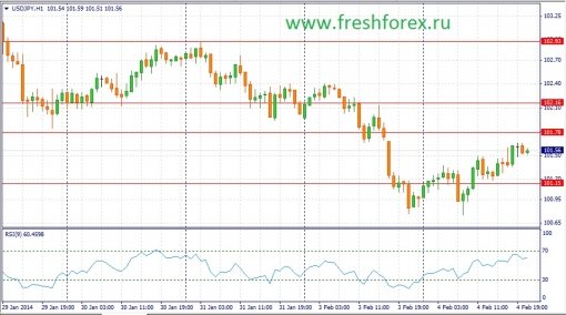 forex-fundamental-analysis-05022014-3.jpg