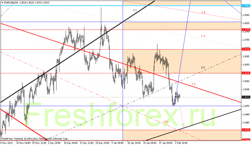 forex-gann-05022014-1.png