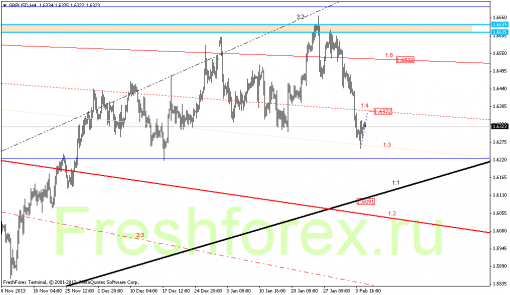 forex-gann-05022014-2.png