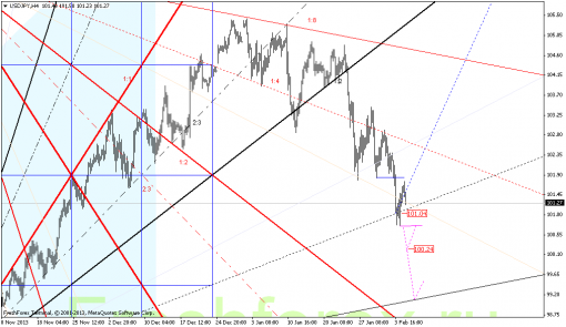 forex-gann-05022014-3.png