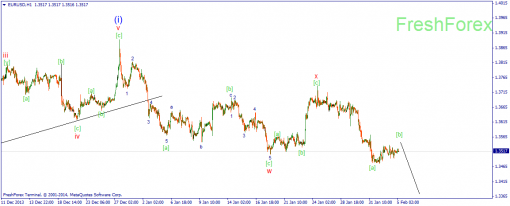 forex-wave-05022014-1.png
