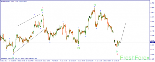 forex-wave-05022014-2.png