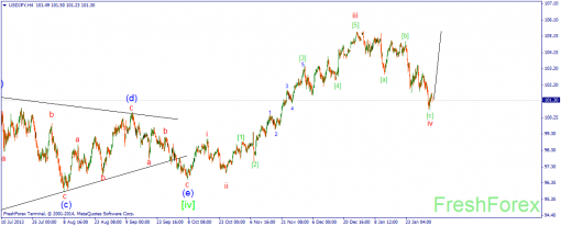 forex-wave-05022014-3.png