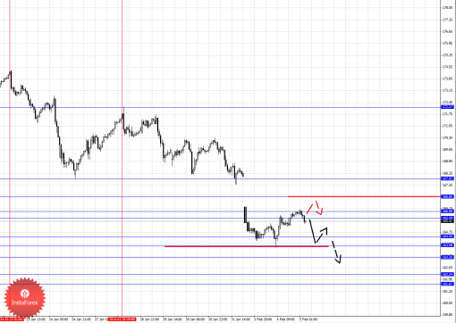 forex-fractal-05022014-8.png