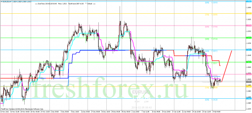 forex-trading-05022014-1.png