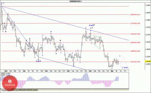 forex-wave-analysis-05022014-1.gif