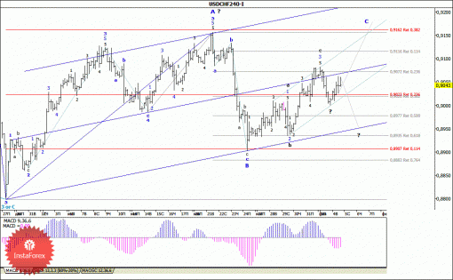 forex-wave-analysis-05022014-3.gif