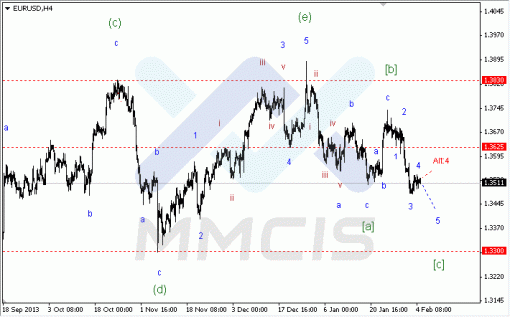 forex-05022014-1.gif