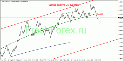 forex-quantum-analysis-05022014-3.gif
