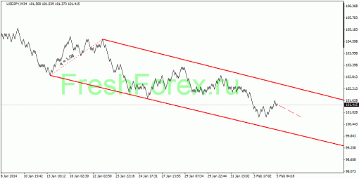 forex-quantum-analysis-05022014-4.gif