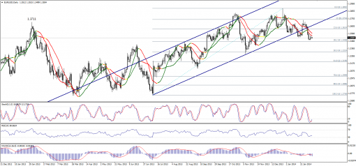 forex-technical-analysis-05022014-1.png