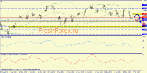 forex-trend-05022014-1.png