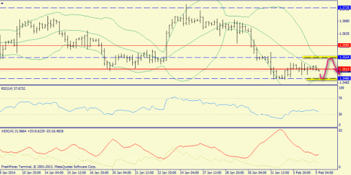 forex-trend-05022014-2.png