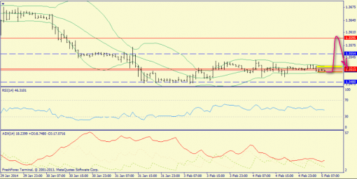 forex-trend-05022014-3.png