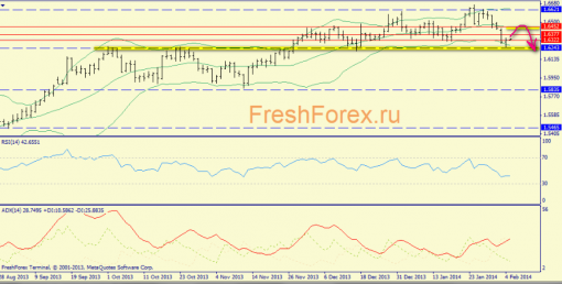 forex-trend-05022014-4.png