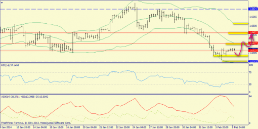 forex-trend-05022014-5.png