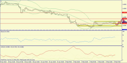 forex-trend-05022014-6.png