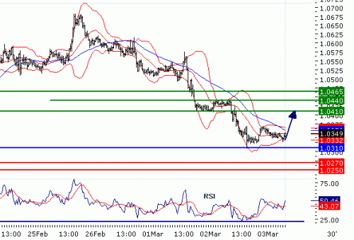 USDCAD20100303.GIF