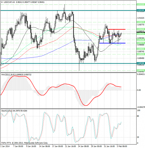 forex-analysis-usdchf-06022014.png