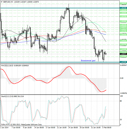 forex-analysis-gbpusd-06022014.png