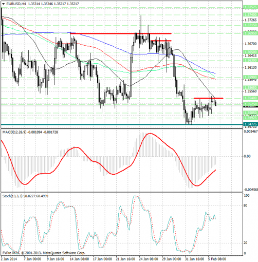 forex-analysis-eurusd-06022014.png