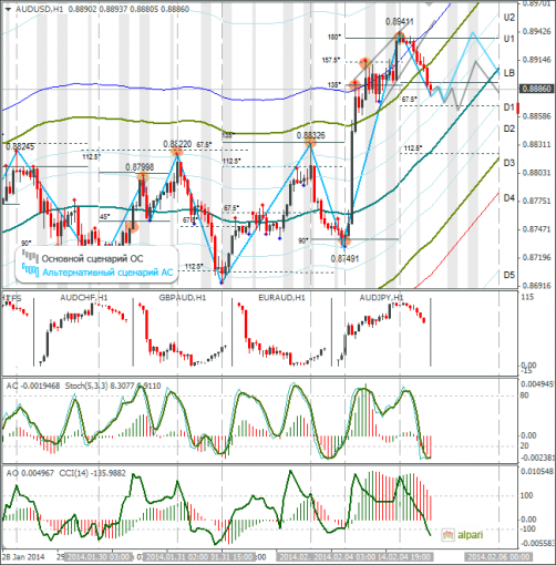 forex-audusd-06022014.png