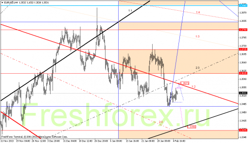 forex-gann-06022014-1.png