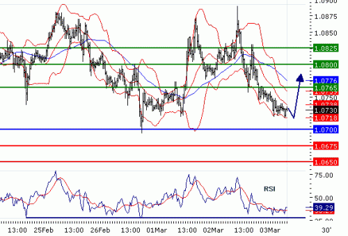 USDCHF20100303.GIF