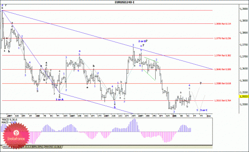 forex-wave-analysis-06022014-1.gif