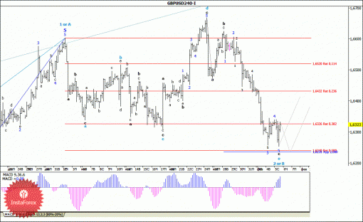 forex-wave-analysis-06022014-2.gif