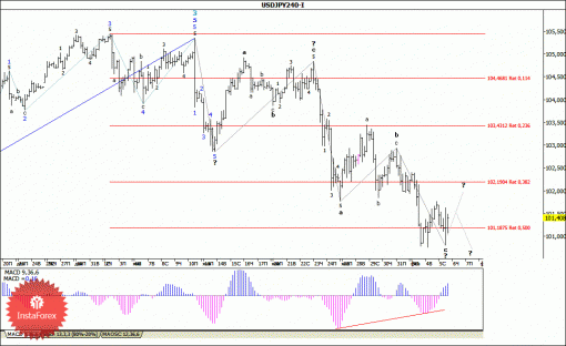 forex-wave-analysis-06022014-4.gif